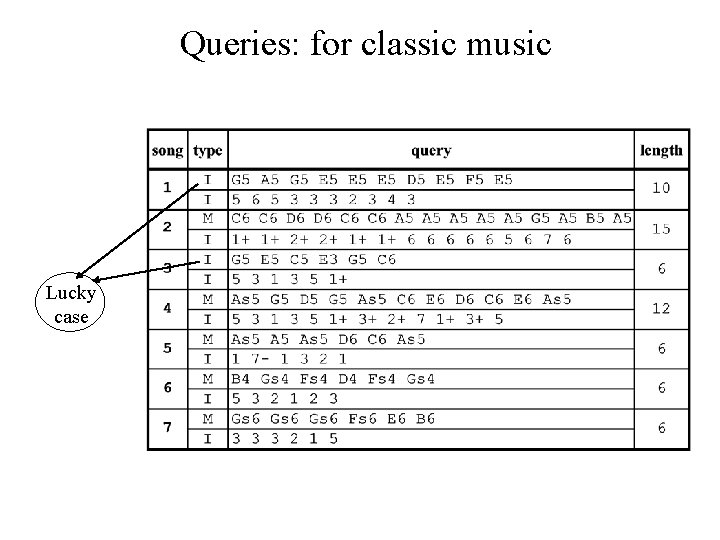 Queries: for classic music Lucky case 