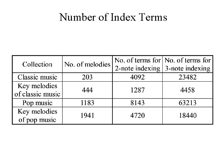 Number of Index Terms 