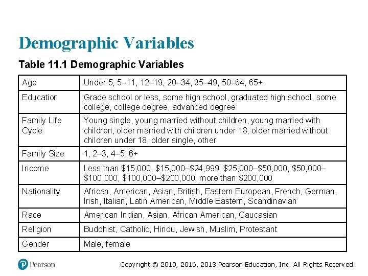 Demographic Variables Table 11. 1 Demographic Variables Age Under 5, 5– 11, 12– 19,