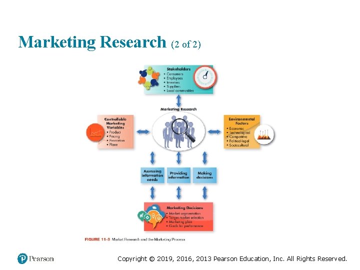 Marketing Research (2 of 2) Copyright © 2019, 2016, 2013 Pearson Education, Inc. All