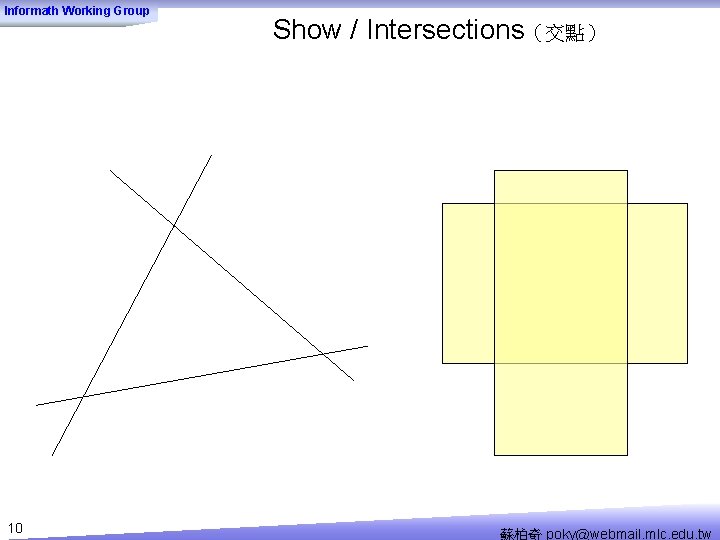 Informath Working Group 10 Show / Intersections（交點） 蘇柏奇 poky@webmail. mlc. edu. tw 