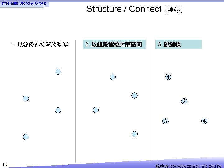 Informath Working Group 1. 以線段連接開放路徑 Structure / Connect（連線） 2. 以線段連接封閉區間 3. 跳連線 1 2