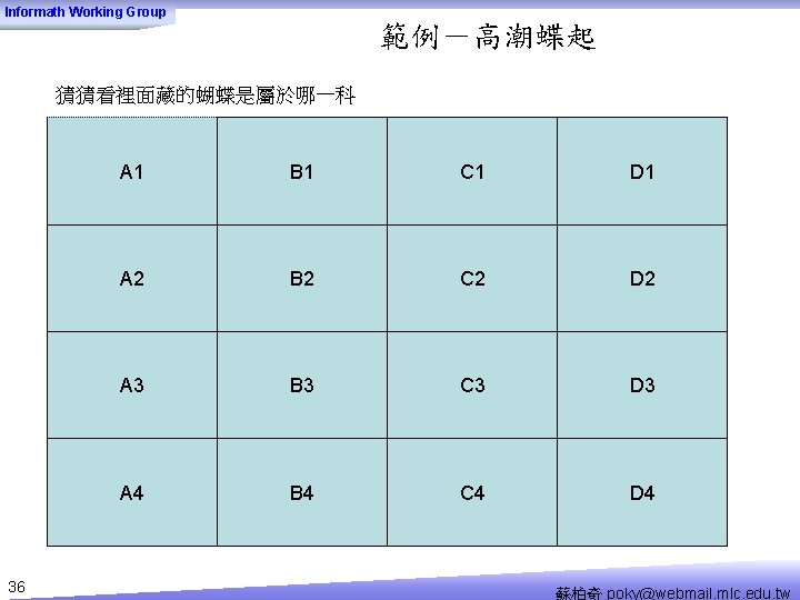 Informath Working Group 範例－高潮蝶起 猜猜看裡面藏的蝴蝶是屬於哪一科 36 A 1 B 1 C 1 D 1