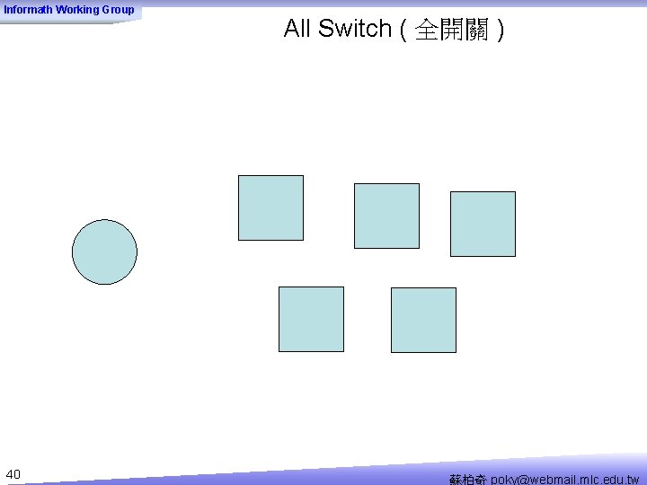 Informath Working Group 40 All Switch ( 全開關 ) 蘇柏奇 poky@webmail. mlc. edu. tw