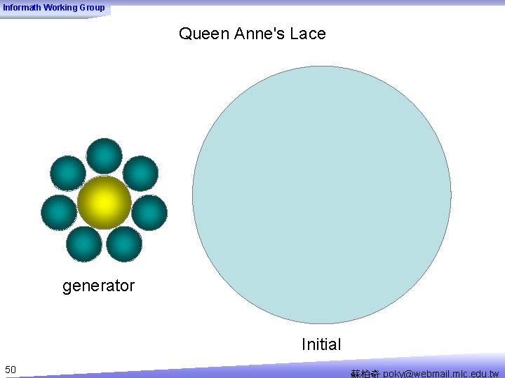 Informath Working Group Queen Anne's Lace generator Initial 50 蘇柏奇 poky@webmail. mlc. edu. tw