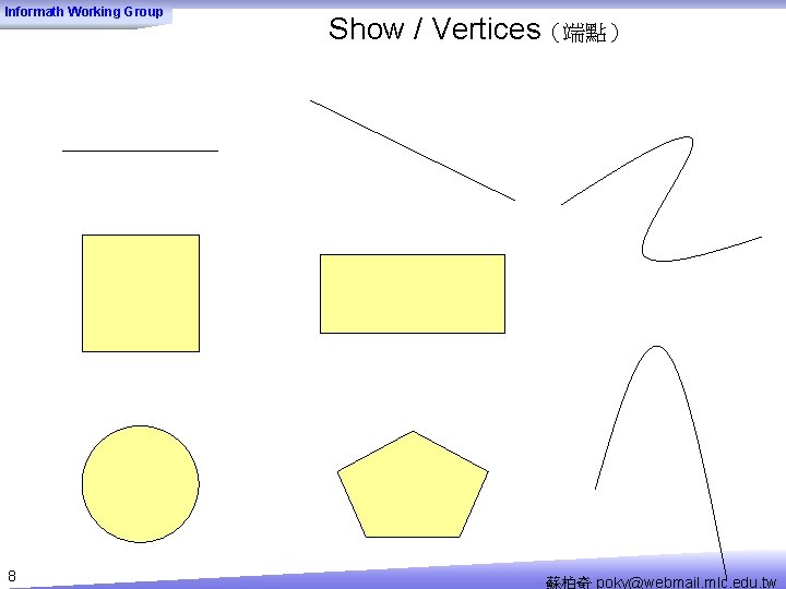 Informath Working Group 8 Show / Vertices（端點） 蘇柏奇 poky@webmail. mlc. edu. tw 