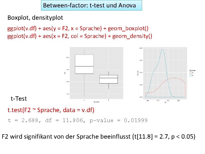 Between-factor: t-test und Anova Boxplot, densityplot ggplot(v. df) + aes(y = F 2, x