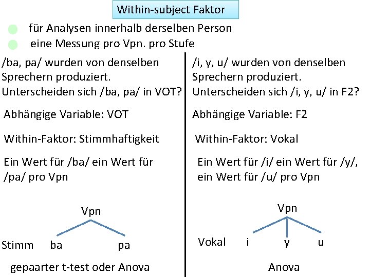 Within-subject Faktor für Analysen innerhalb derselben Person eine Messung pro Vpn. pro Stufe /ba,