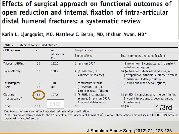 110° 1/3 rd J Shoulder Elbow Surg (2012) 21, 126 -135 