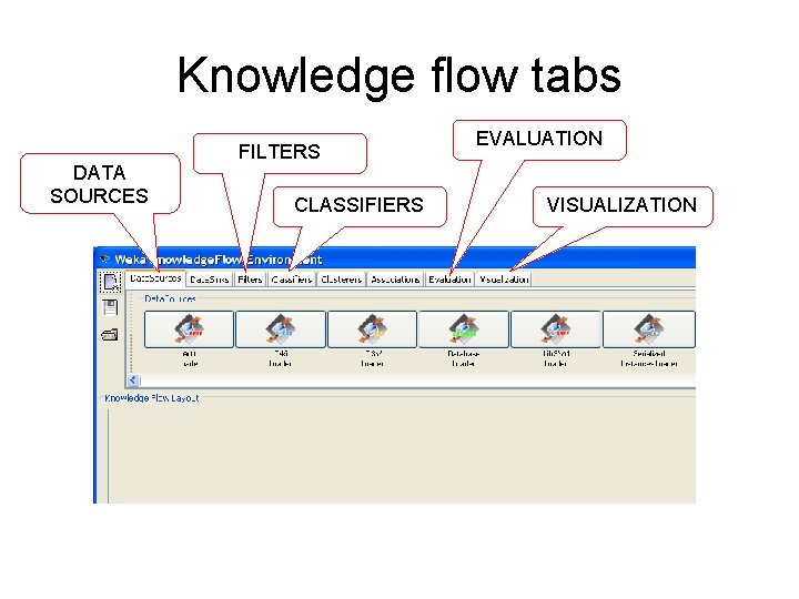 Knowledge flow tabs DATA SOURCES FILTERS CLASSIFIERS EVALUATION VISUALIZATION 