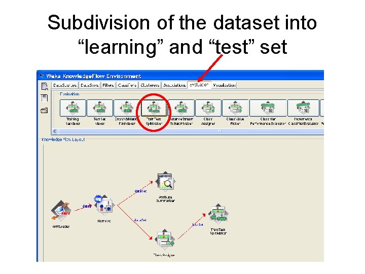 Subdivision of the dataset into “learning” and “test” set 