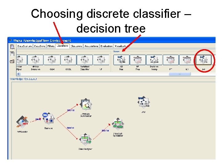 Choosing discrete classifier – decision tree 