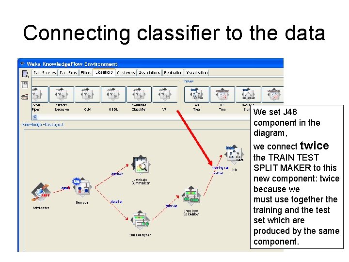 Connecting classifier to the data We set J 48 component in the diagram, we