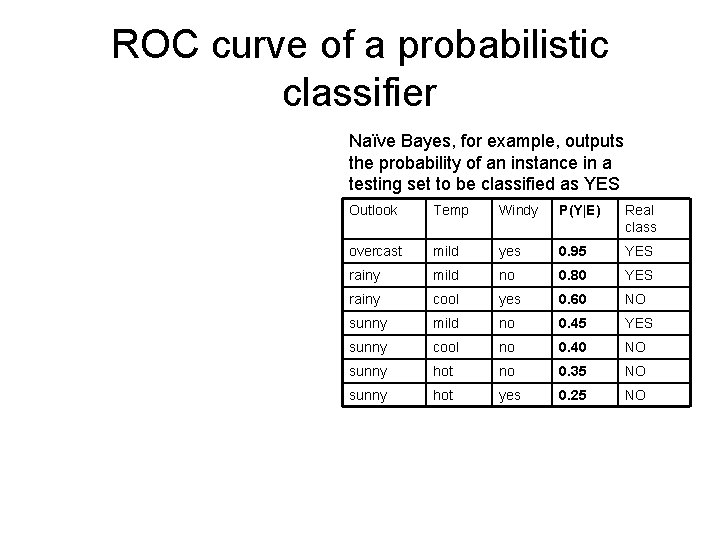 ROC curve of a probabilistic classifier Naïve Bayes, for example, outputs the probability of