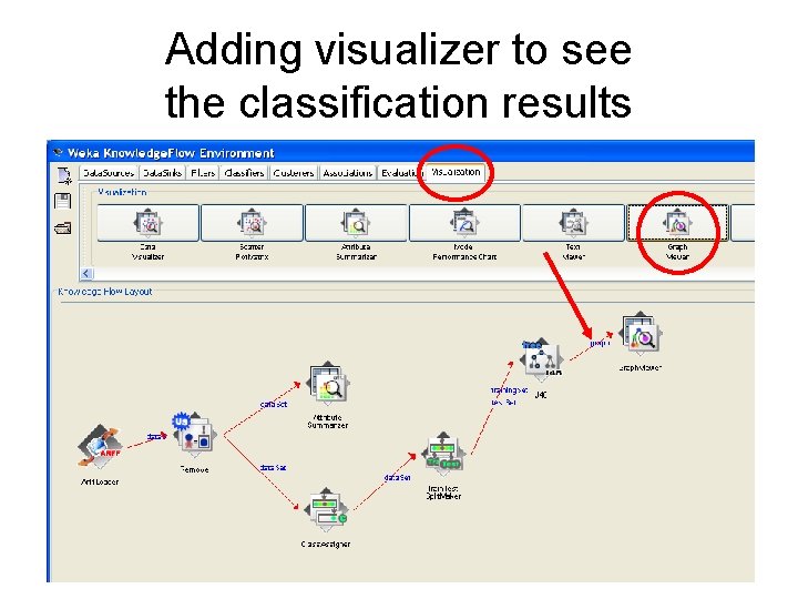 Adding visualizer to see the classification results 