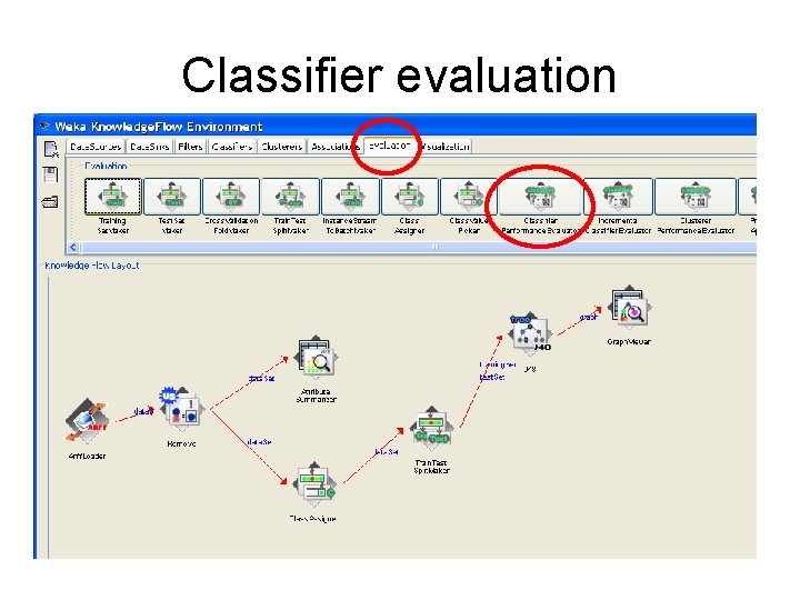 Classifier evaluation 