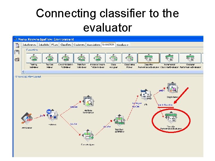 Connecting classifier to the evaluator 