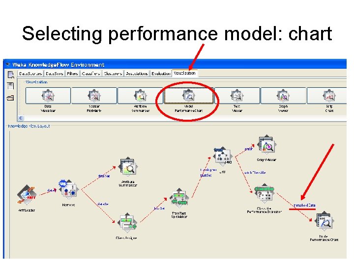 Selecting performance model: chart 