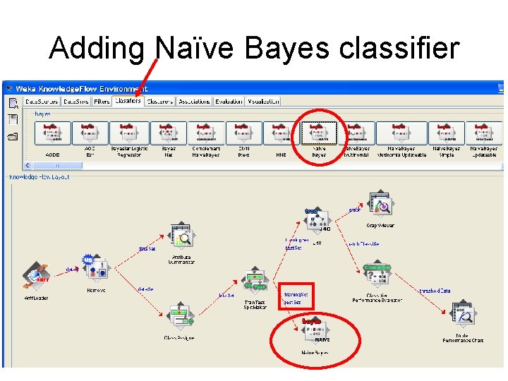 Adding Naïve Bayes classifier 