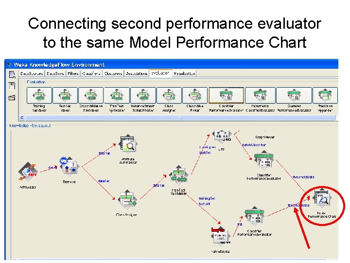 Connecting second performance evaluator to the same Model Performance Chart 