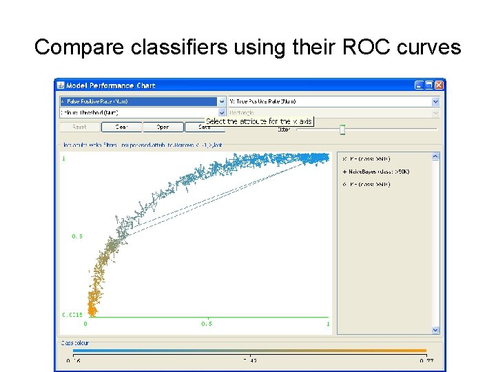 Compare classifiers using their ROC curves 