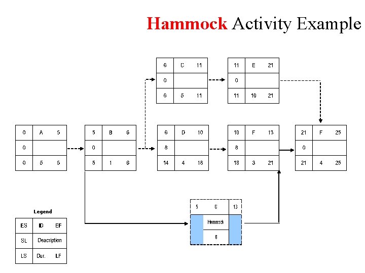Hammock Activity Example Legend 
