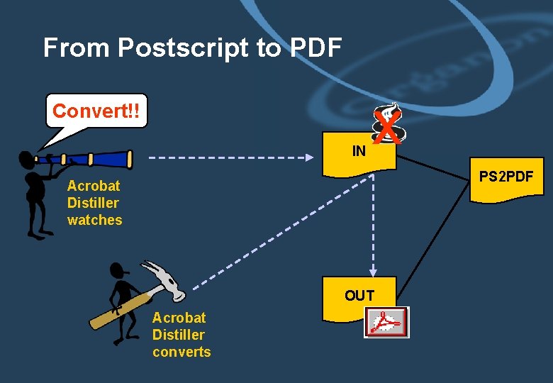 From Postscript to PDF Convert!! IN x PS 2 PDF Acrobat Distiller watches OUT