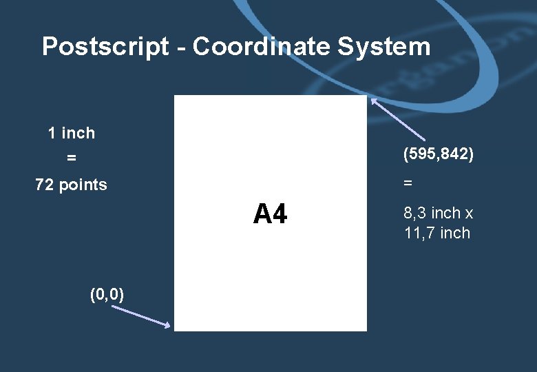 Postscript - Coordinate System 1 inch (595, 842) = = 72 points A 4