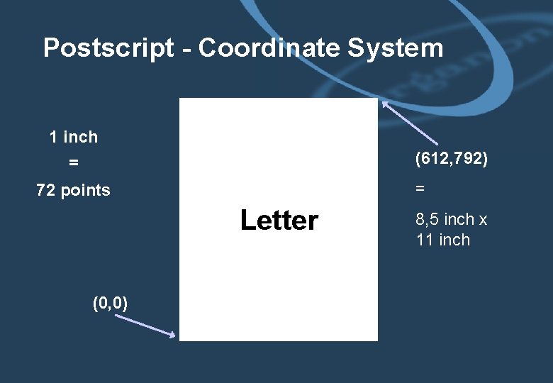 Postscript - Coordinate System 1 inch (612, 792) = = 72 points Letter (0,