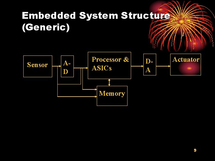 Embedded System Structure (Generic) Sensor AD Processor & ASICs DA Actuator Memory 9 