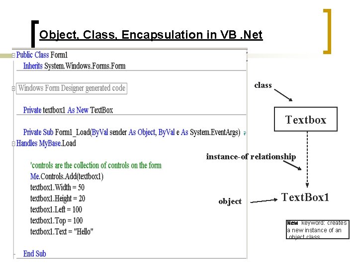 Object, Class, Encapsulation in VB. Net class Textbox instance-of relationship object Text. Box 1