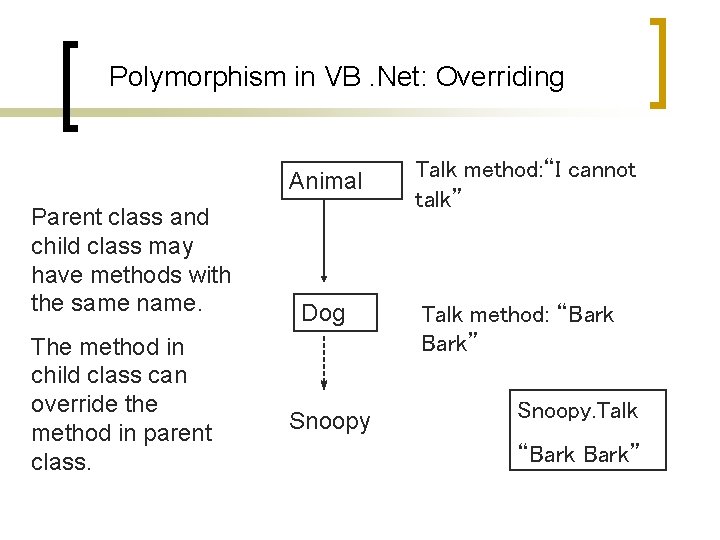 Polymorphism in VB. Net: Overriding Animal Parent class and child class may have methods