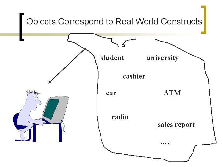 Objects Correspond to Real World Constructs student university cashier car radio ATM sales report