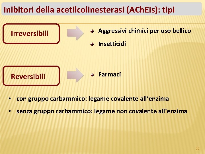 Inibitori della acetilcolinesterasi (ACh. EIs): tipi Irreversibili Aggressivi chimici per uso bellico Insetticidi Reversibili