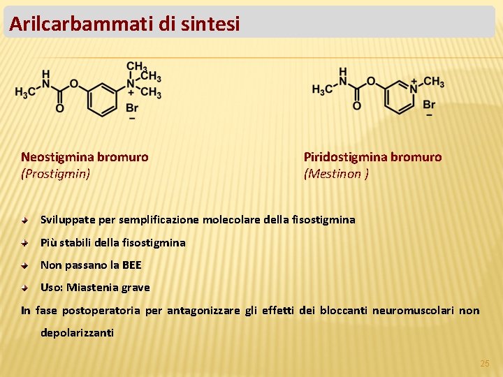 Arilcarbammati di sintesi Neostigmina bromuro (Prostigmin) Piridostigmina bromuro (Mestinon ) Sviluppate per semplificazione molecolare