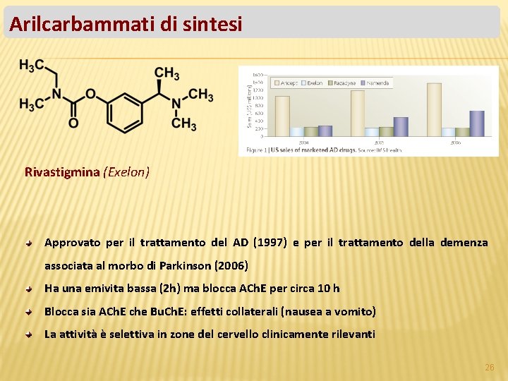 Arilcarbammati di sintesi Rivastigmina (Exelon) Approvato per il trattamento del AD (1997) e per