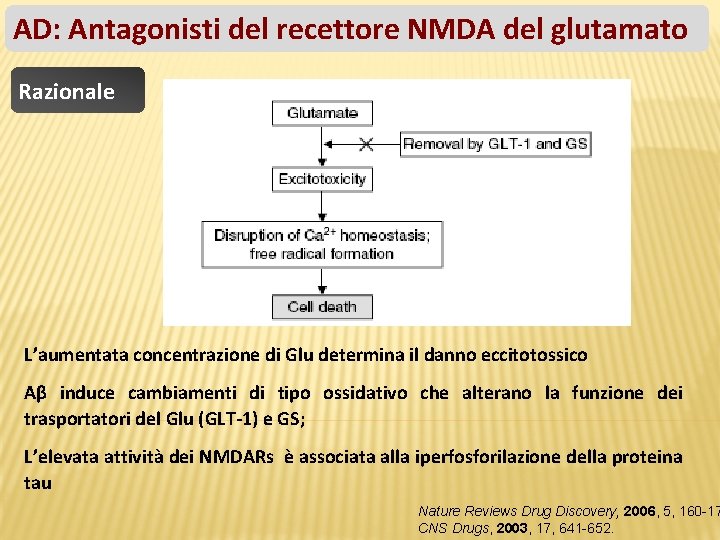 AD: Antagonisti del recettore NMDA del glutamato Razionale L’aumentata concentrazione di Glu determina il