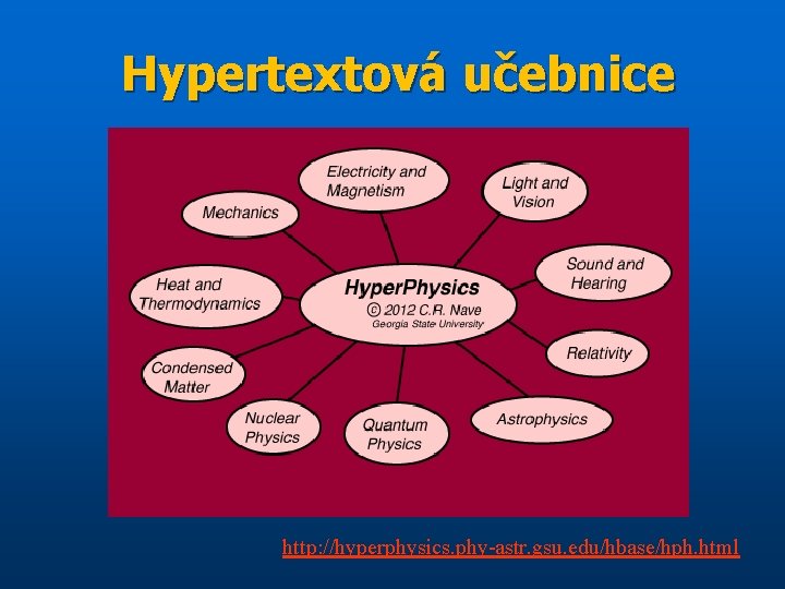 Hypertextová učebnice http: //hyperphysics. phy-astr. gsu. edu/hbase/hph. html 