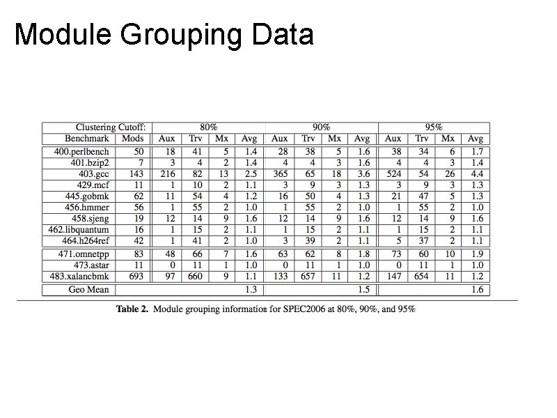 Module Grouping Data 