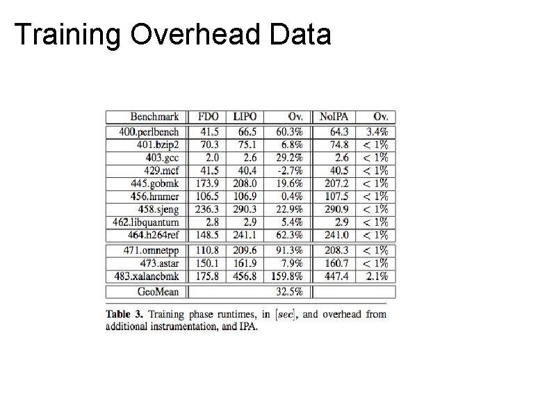 Training Overhead Data 