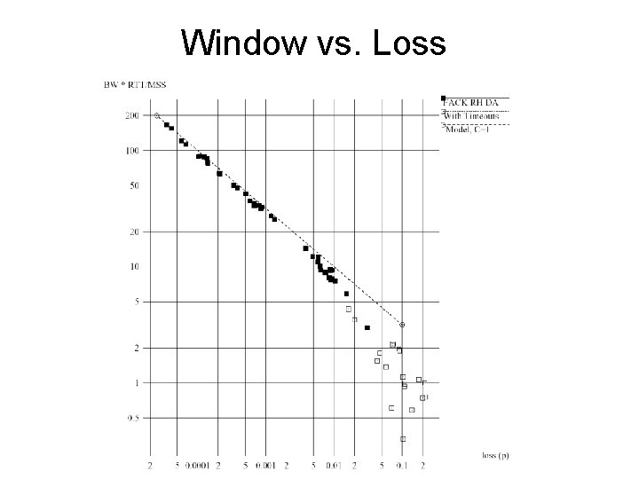 Window vs. Loss 