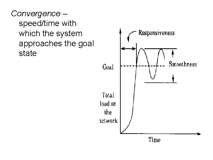 Convergence – speed/time with which the system approaches the goal state 