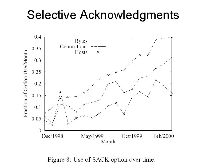 Selective Acknowledgments 