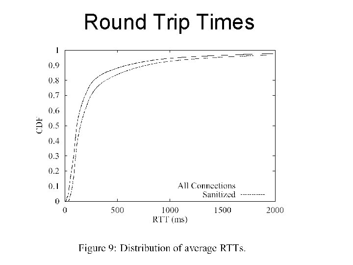 Round Trip Times 
