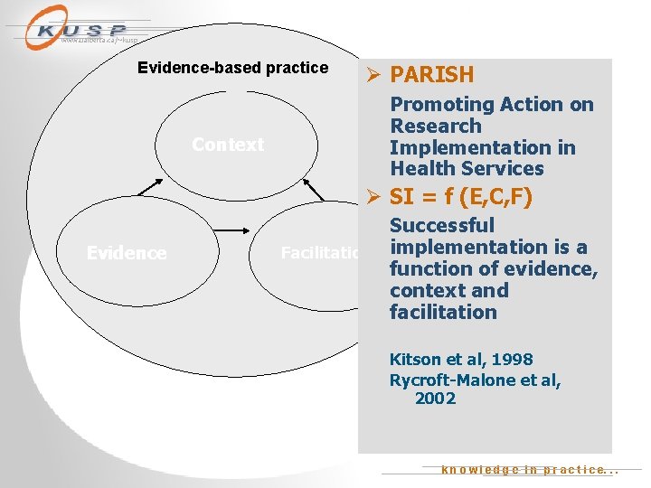 www. ualberta. ca/~kusp Evidence-based practice Context Ø PARISH Promoting Action on Research Implementation in