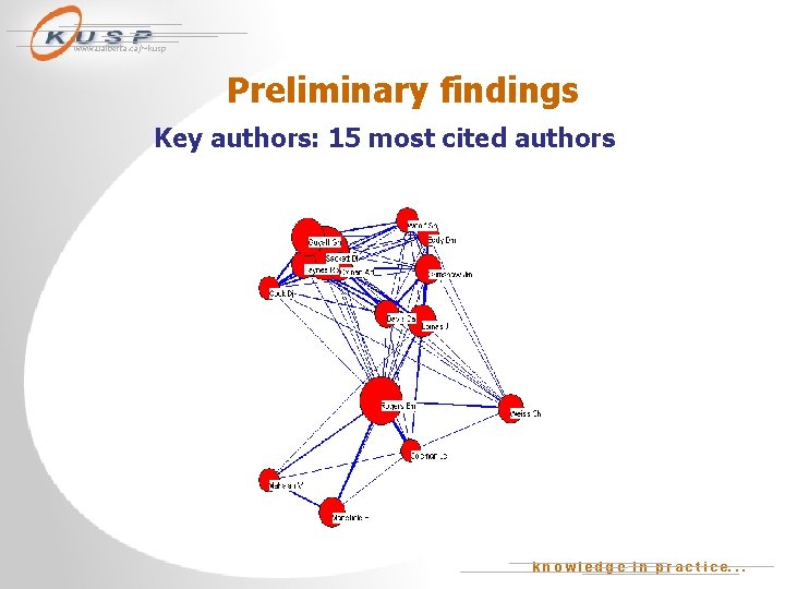 www. ualberta. ca/~kusp Preliminary findings Key authors: 15 most cited authors k n o