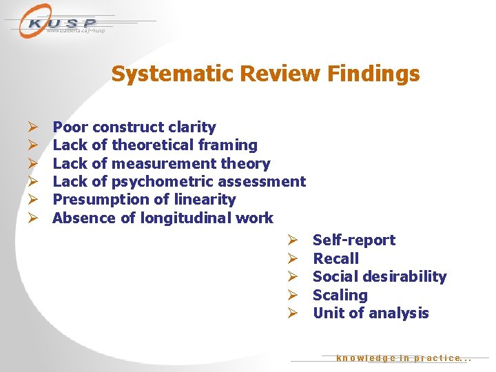 www. ualberta. ca/~kusp Systematic Review Findings Ø Ø Ø Poor construct clarity Lack of