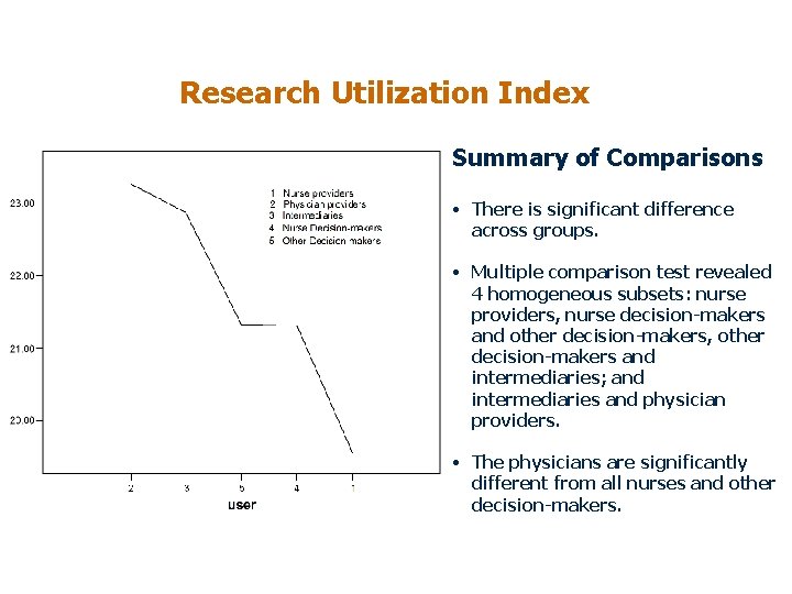 Research Utilization Index Summary of Comparisons • There is significant difference across groups. •