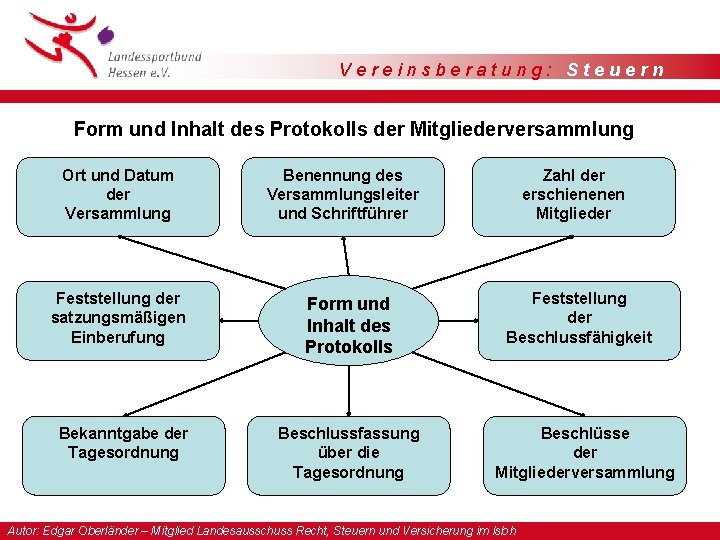 Vereinsberatung: Steuern Form und Inhalt des Protokolls der Mitgliederversammlung Ort und Datum der Versammlung