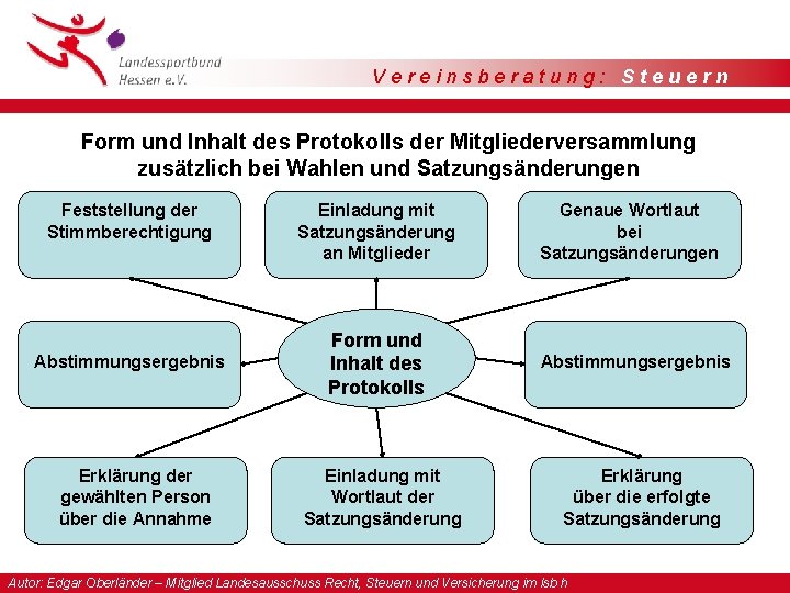 Vereinsberatung: Steuern Form und Inhalt des Protokolls der Mitgliederversammlung zusätzlich bei Wahlen und Satzungsänderungen